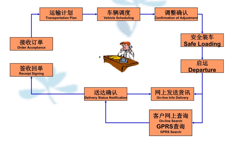 吴江震泽直达澄海物流公司,震泽到澄海物流专线