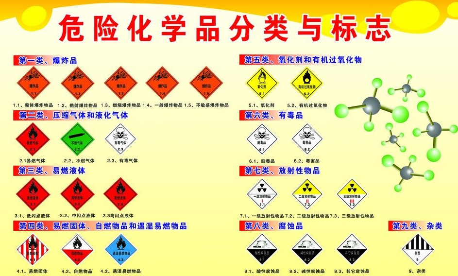 上海到澄海危险品运输